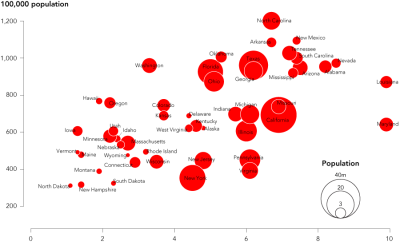 Crime Rates by State
